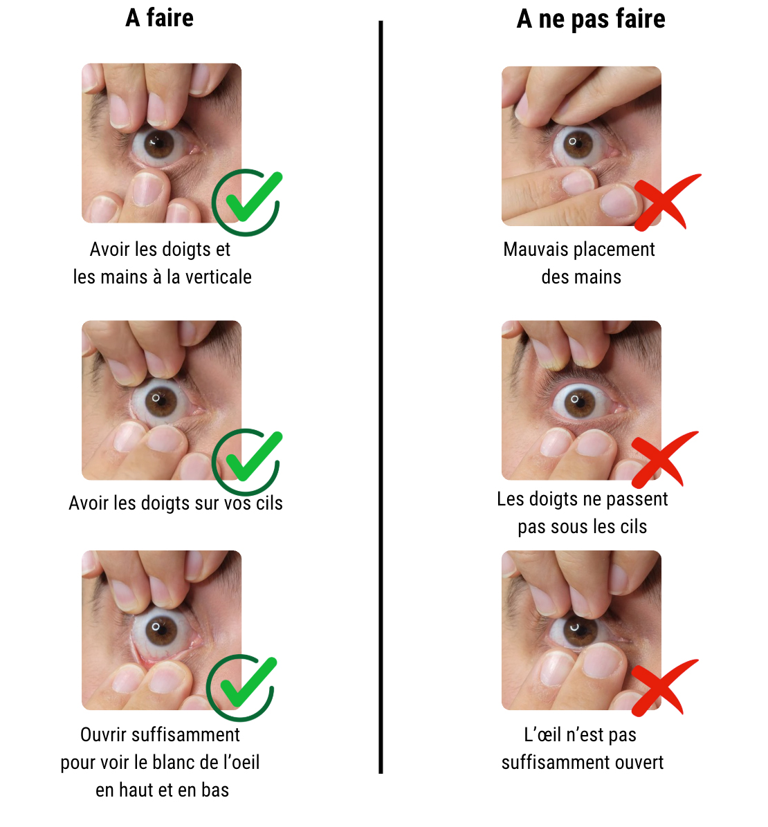 Exercices de manipulation des lentilles : 1