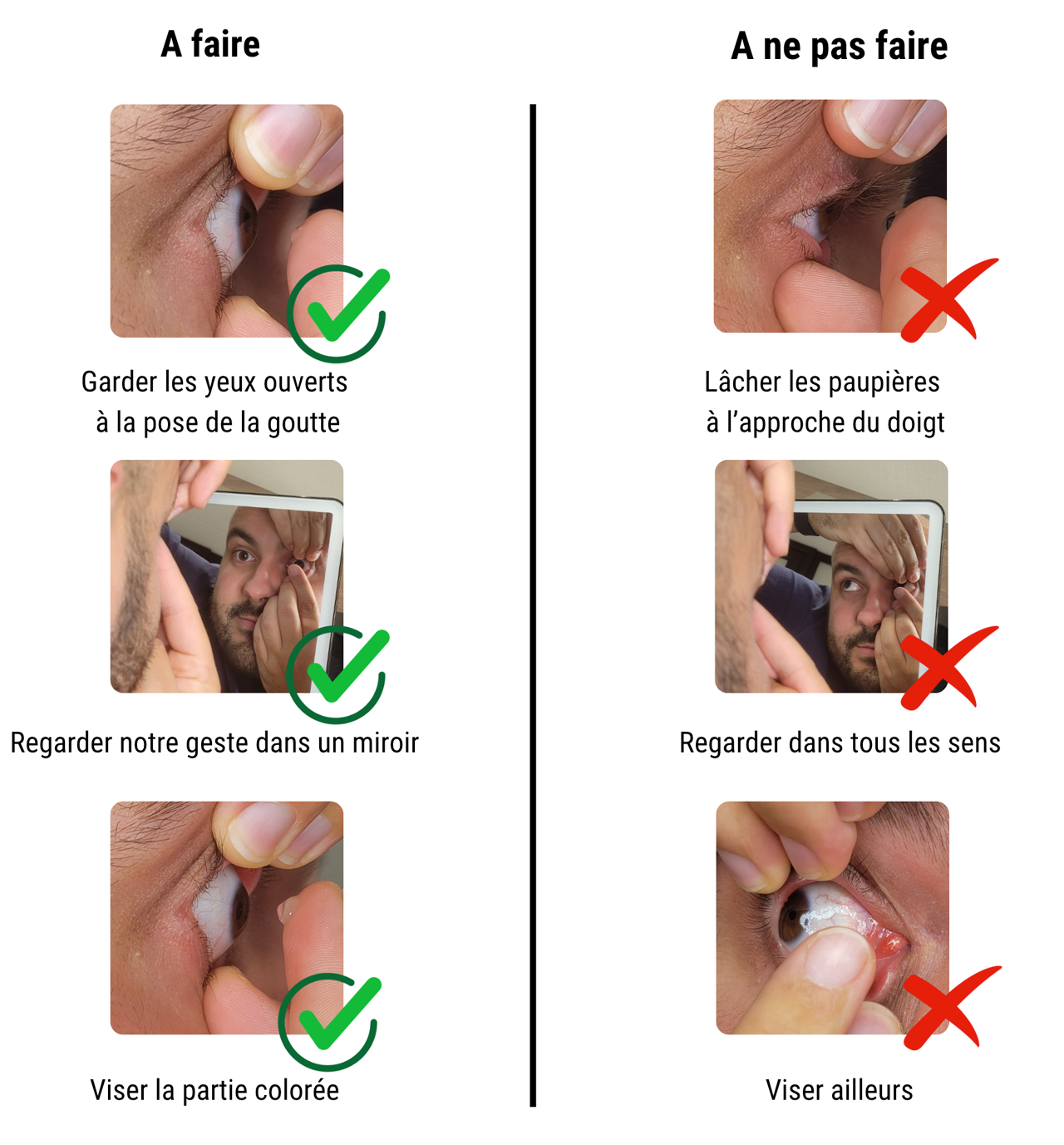 Exercices de manipulation des lentilles : 1